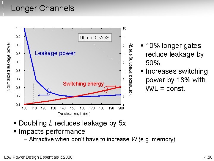 Longer Channels 1. 0 10 90 nm CMOS 0. 8 9 8 Leakage power