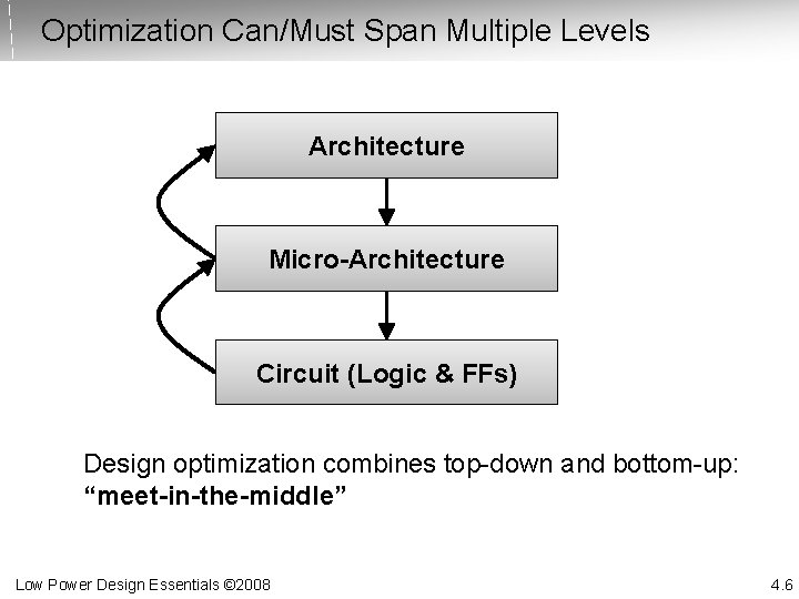 Optimization Can/Must Span Multiple Levels Architecture Micro-Architecture Circuit (Logic & FFs) Design optimization combines