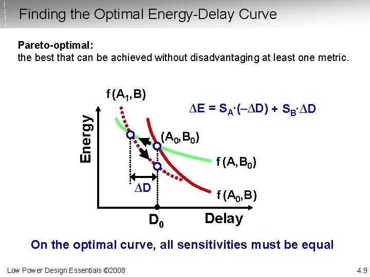 Finding the Optimal Energy-Delay Curve Pareto-optimal: the best that can be achieved without disadvantaging