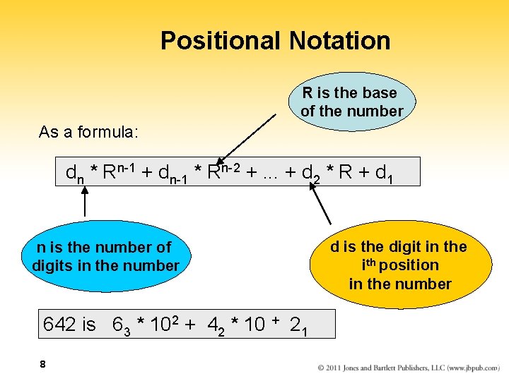 Positional Notation R is the base of the number As a formula: dn *