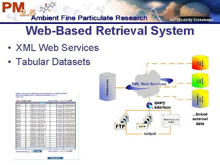 Web-Based Retrieval System • XML Web Services • Tabular Datasets Web-Based Retrieval System • XML Web Services • Tabular Datasets