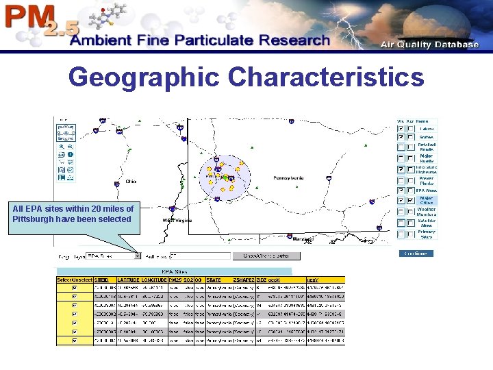 Geographic Characteristics All EPA sites within 20 miles of Pittsburgh have been selected Geographic Characteristics All EPA sites within 20 miles of Pittsburgh have been selected