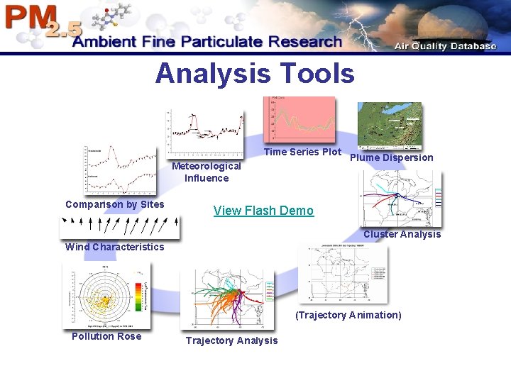 Analysis Tools Time Series Plot Meteorological Influence Comparison by Sites Plume Dispersion View Flash Analysis Tools Time Series Plot Meteorological Influence Comparison by Sites Plume Dispersion View Flash