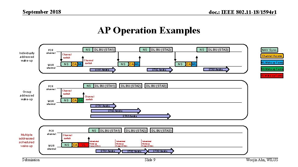 September 2018 doc. : IEEE 802. 11 -18/1594 r 1 AP Operation Examples Individually