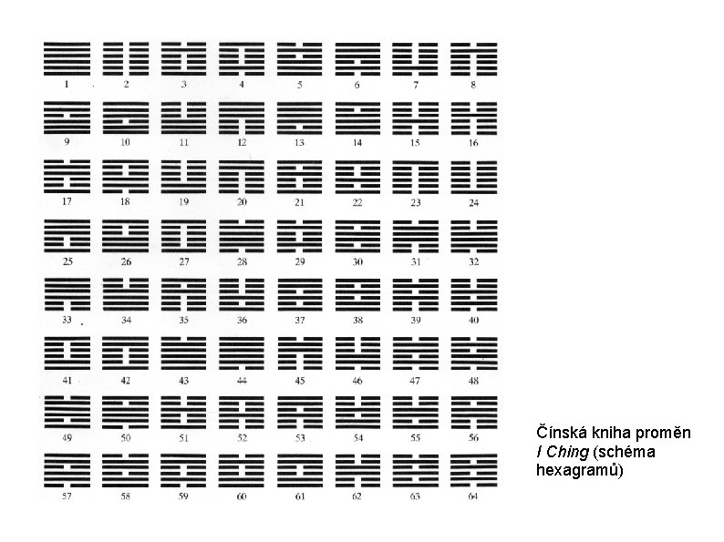 Čínská kniha proměn I Ching (schéma hexagramů) 