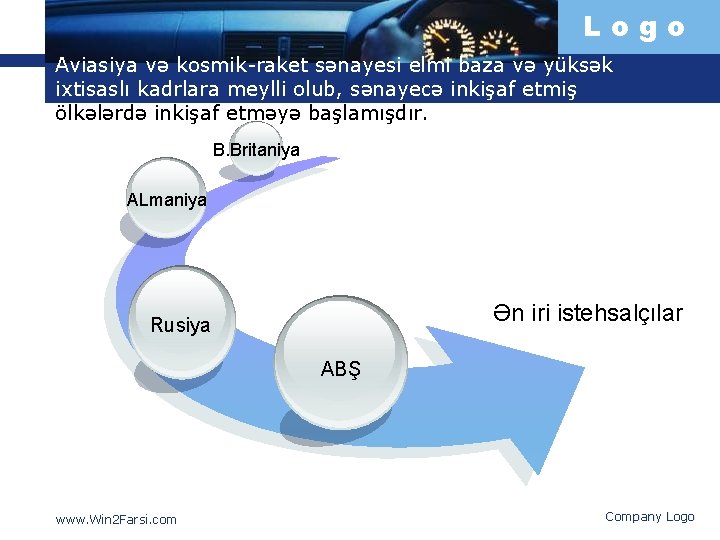 Logo Aviasiya və kosmik-raket sənayesi elmi baza və yüksək ixtisaslı kadrlara meylli olub, sənayecə