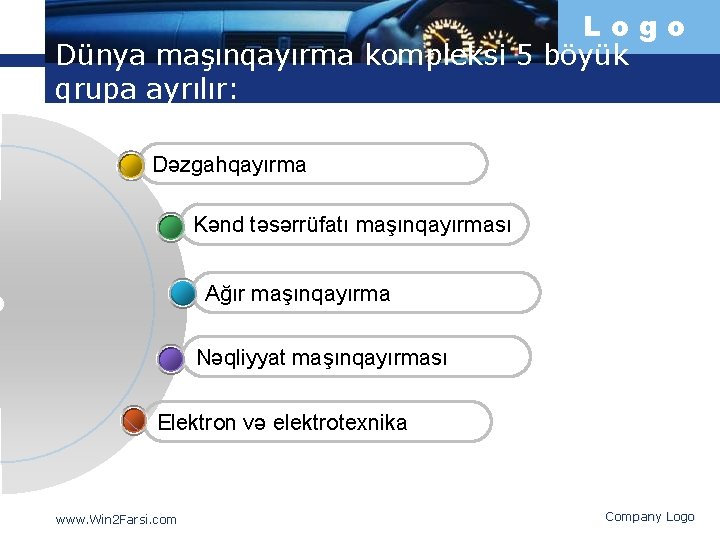 Logo Dünya maşınqayırma kompleksi 5 böyük qrupa ayrılır: Dəzgahqayırma Kənd təsərrüfatı maşınqayırması Ağır maşınqayırma