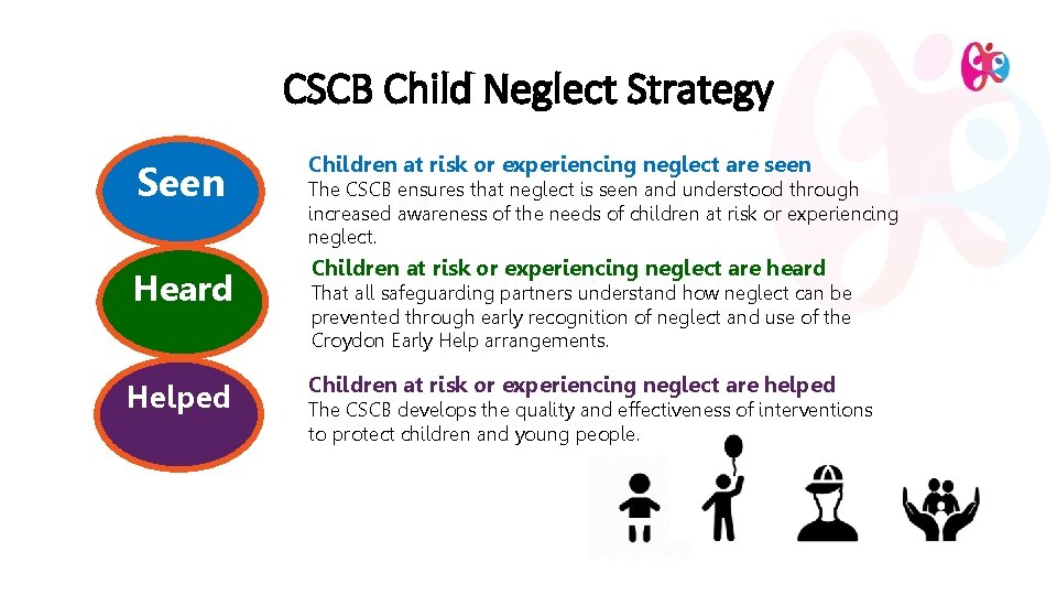 CSCB Child Neglect Strategy Seen Heard Helped Children at risk or experiencing neglect are