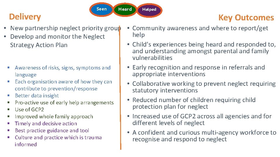 Delivery Seen Heard Helped Key Outcomes • New partnership neglect priority group • Community