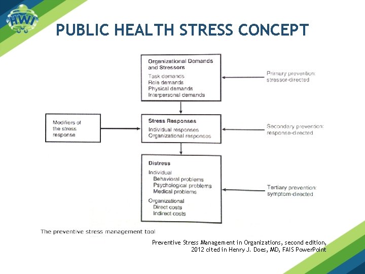 PUBLIC HEALTH STRESS CONCEPT Preventive Stress Management in Organizations, second edition, 2012 cited in