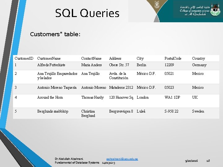 SQL Queries Customers" table: Customer. ID Customer. Name Contact. Name Address City Postal. Code