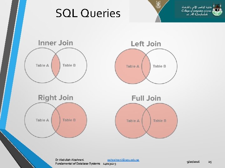 SQL Queries Dr Abdullah Alzahrani. aahzahrani@uqu. edu. sa Fundamental of Database Systems 1401312 -3