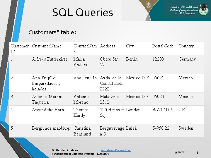 SQL Queries Customers" table: Customer. Name ID Contact. Nam Address e City Postal. Code