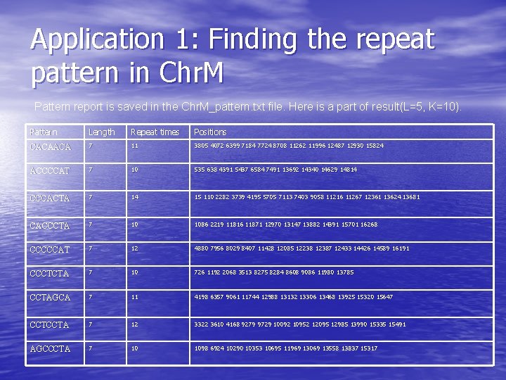 Application 1: Finding the repeat pattern in Chr. M Pattern report is saved in