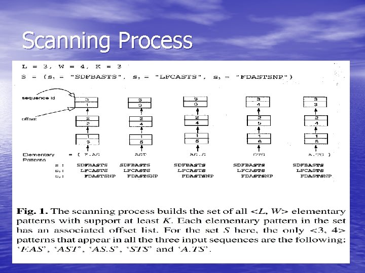 Scanning Process 