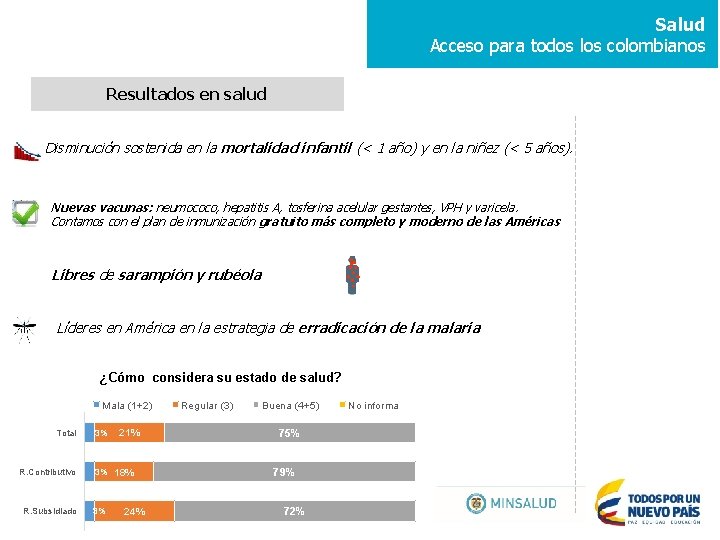 Salud Acceso para todos los colombianos Resultados en salud ü Disminución sostenida en la