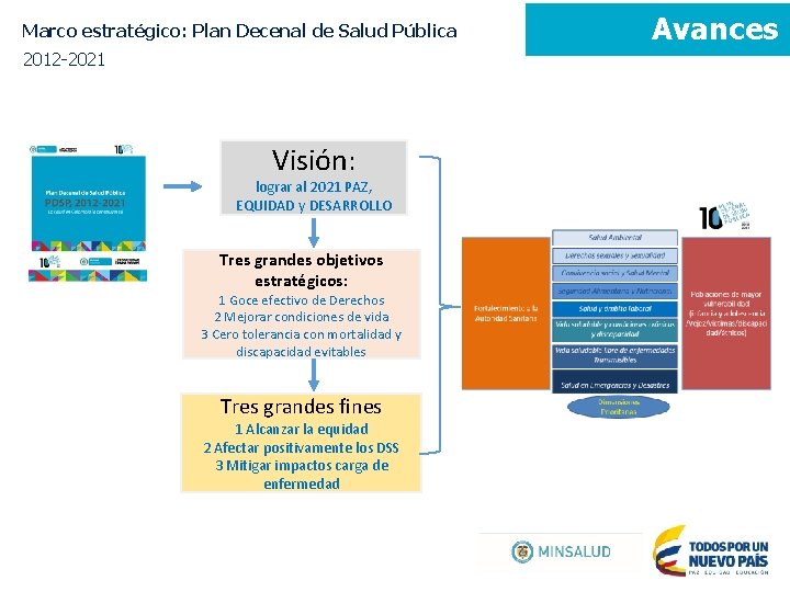 Marco estratégico: Plan Decenal de Salud Pública 2012 -2021 Visión: lograr al 2021 PAZ,