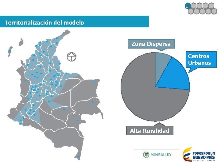 1 Territorialización del modelo Zona Dispersa Centros Urbanos Alta Ruralidad 