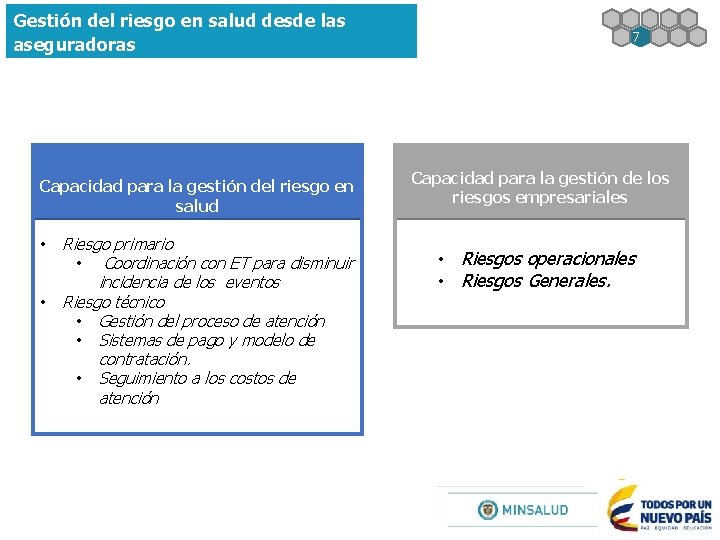 Gestión del riesgo en salud desde las aseguradoras Capacidad para la gestión del riesgo