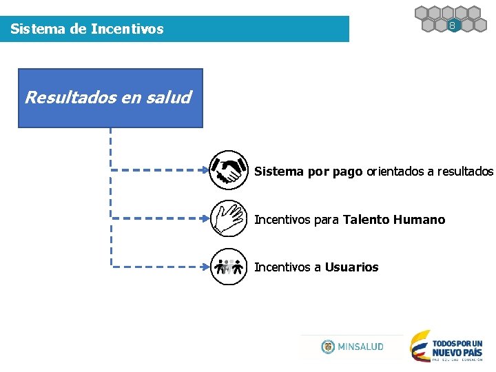 8 Sistema de Incentivos Resultados en salud Sistema por pago orientados a resultados Incentivos