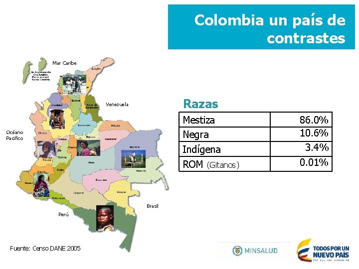 Colombia un país de contrastes Mar Caribe Razas Venezuela Mestiza Negra Indígena ROM (Gitanos)