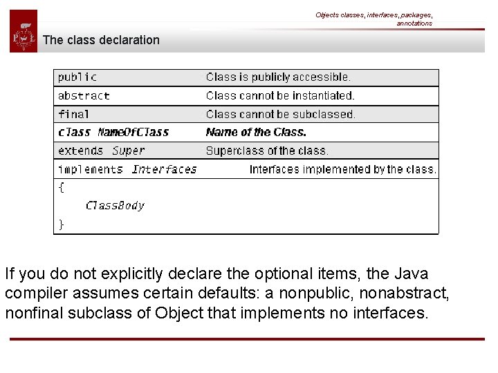 Objects classes, interfaces, packages, annotations The class declaration If you do not explicitly declare