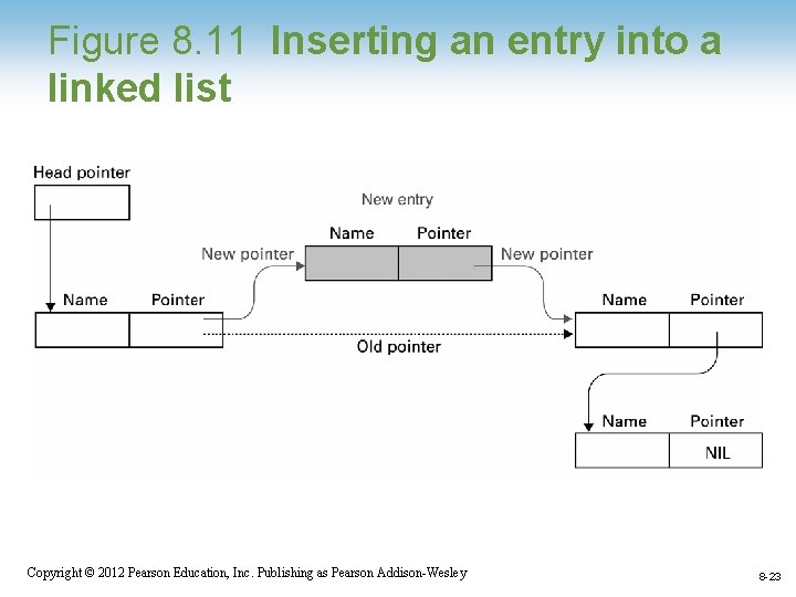 Figure 8. 11 Inserting an entry into a linked list Copyright © 2012 Pearson