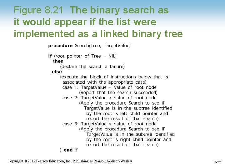 Figure 8. 21 The binary search as it would appear if the list were