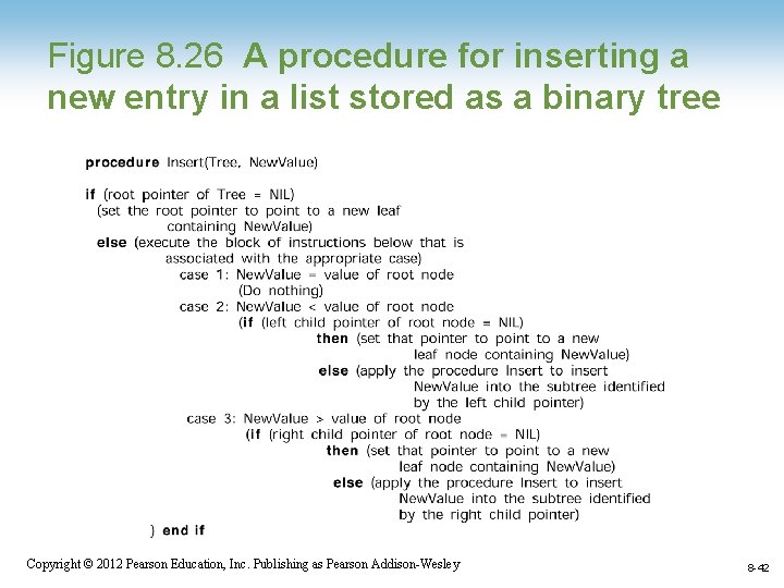 Figure 8. 26 A procedure for inserting a new entry in a list stored