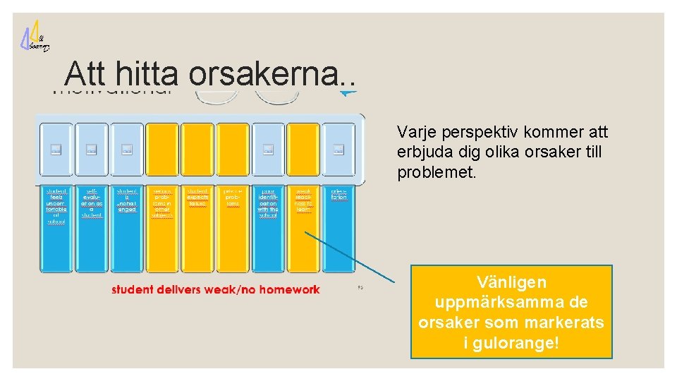 Att hitta orsakerna. . Varje perspektiv kommer att erbjuda dig olika orsaker till problemet.