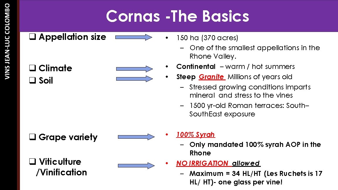 VINS JEAN-LUC COLOMBO Cornas -The Basics q Appellation size q Climate q Soil q