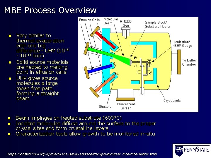 MBE Process Overview n n n Very similar to thermal evaporation with one big