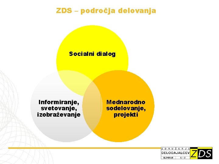 ZDS – področja delovanja Socialni dialog Informiranje, svetovanje, izobraževanje Mednarodno sodelovanje, projekti 