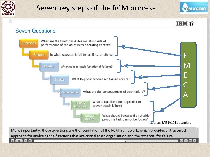 Seven key steps of the RCM process F M E C A 