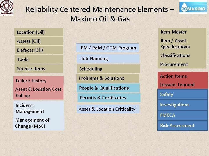 Reliability Centered Maintenance Elements – Maximo Oil & Gas Location (Oil) Item Master Assets