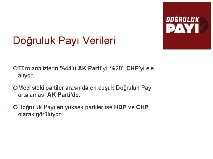 Doğruluk Payı Verileri ¡Tüm analizlerin %44’ü AK Parti’yi, %28’i CHP’yi ele alıyor. ¡Meclisteki partiler