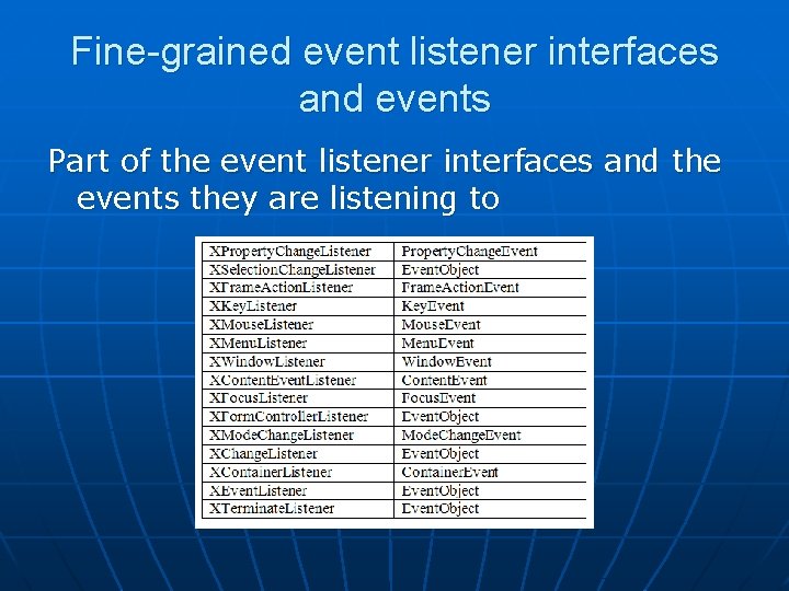 Fine-grained event listener interfaces and events Part of the event listener interfaces and the