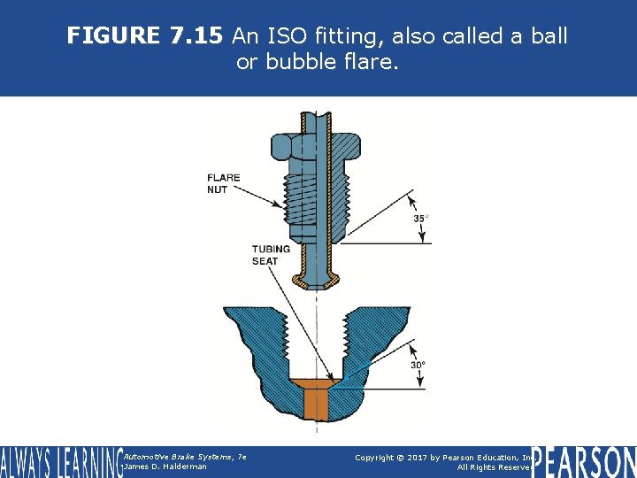 FIGURE 7. 15 An ISO fitting, also called a ball or bubble flare. Automotive
