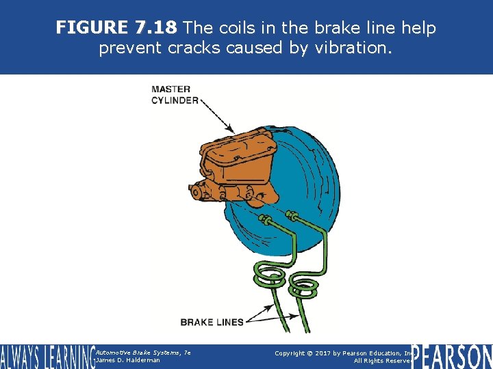 FIGURE 7. 18 The coils in the brake line help prevent cracks caused by
