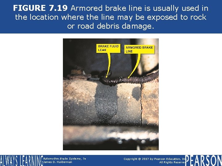 FIGURE 7. 19 Armored brake line is usually used in the location where the