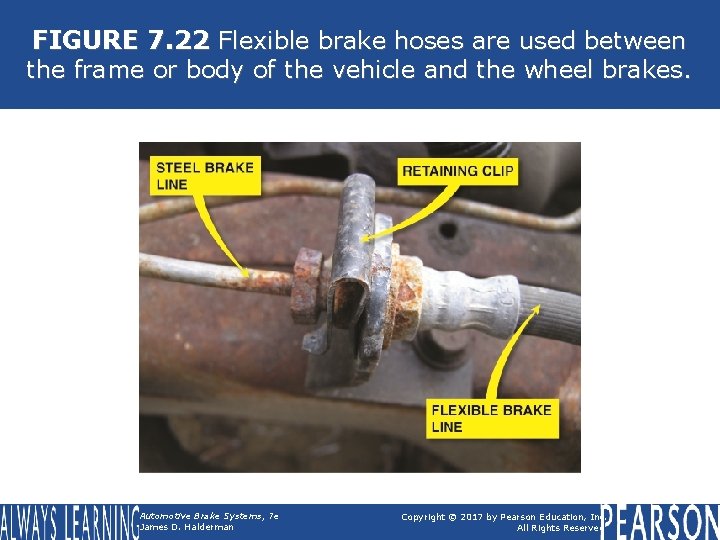 FIGURE 7. 22 Flexible brake hoses are used between the frame or body of