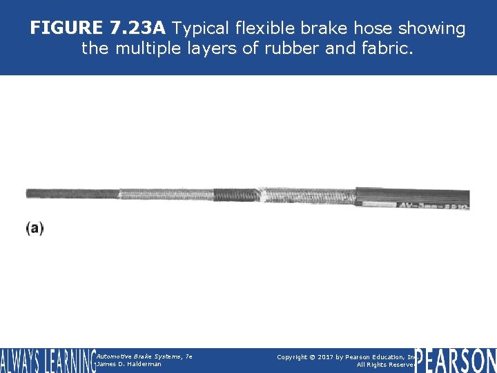 FIGURE 7. 23 A Typical flexible brake hose showing the multiple layers of rubber