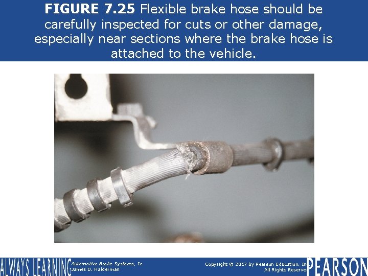 FIGURE 7. 25 Flexible brake hose should be carefully inspected for cuts or other