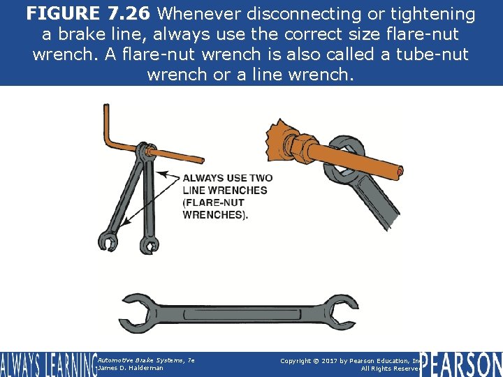 FIGURE 7. 26 Whenever disconnecting or tightening a brake line, always use the correct