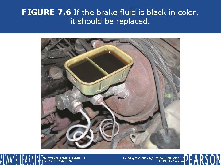 FIGURE 7. 6 If the brake fluid is black in color, it should be