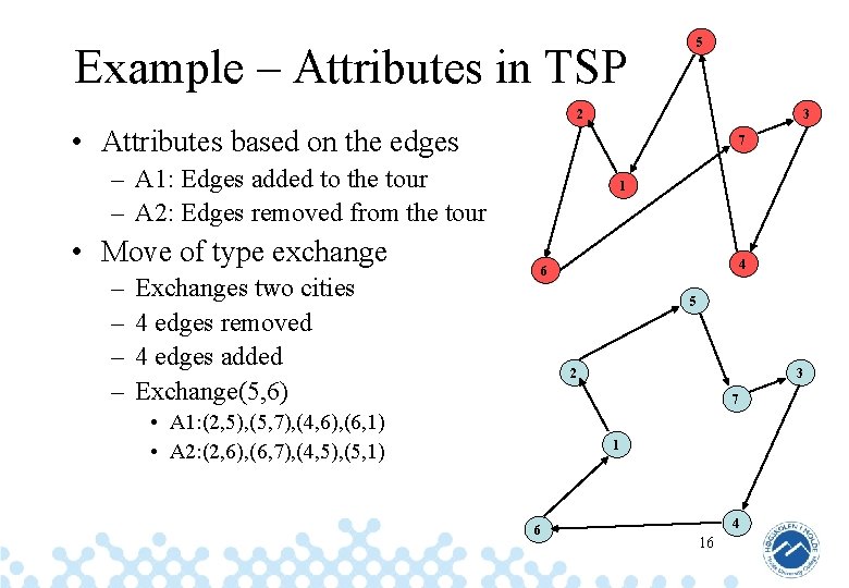 5 Example – Attributes in TSP 2 3 • Attributes based on the edges