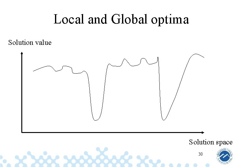 Local and Global optima Solution value Solution space 30 