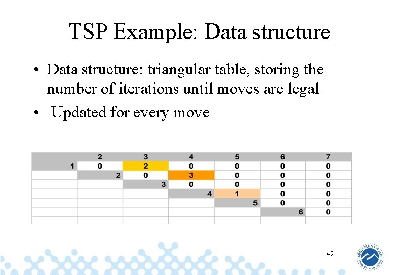 TSP Example: Data structure • Data structure: triangular table, storing the number of iterations