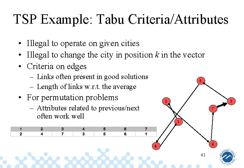 TSP Example: Tabu Criteria/Attributes • Illegal to operate on given cities • Illegal to