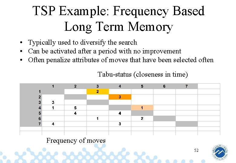 TSP Example: Frequency Based Long Term Memory • Typically used to diversify the search